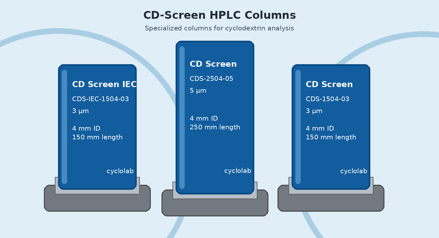 CD-Screen HPLC columns for cyclodextrin analysis